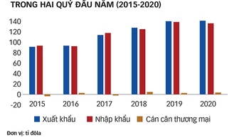 Phải lấy chất thay lượng